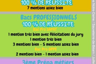 Résultats des examens en 2025 Résultats des examens en 2025